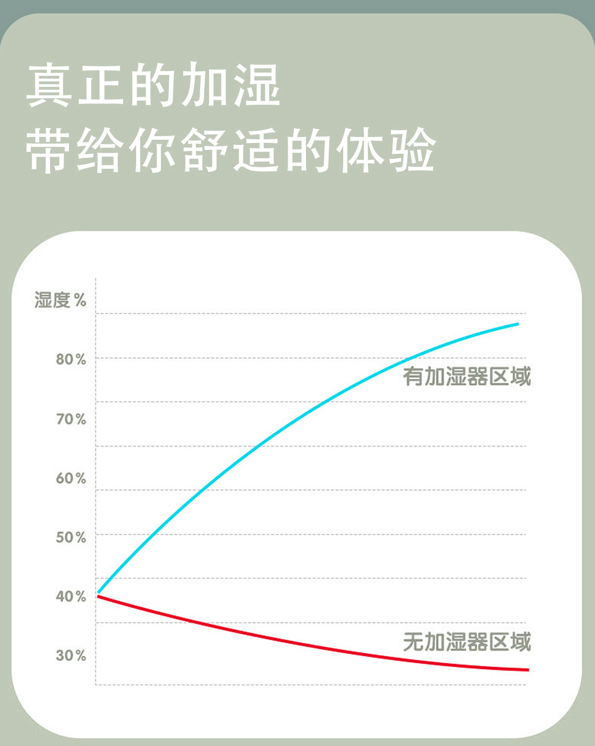 2023小巧笑脸加湿器家用桌面办公室宿舍雾化器车载加湿器大雾量详情5