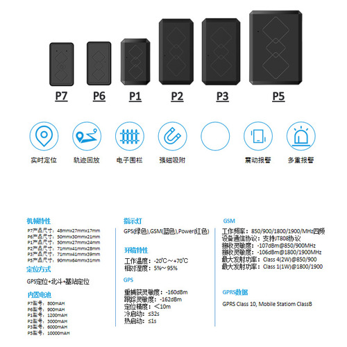 GPS locator pet locator car gps locator anti-theft tracker GF07 locator manufacturer supply