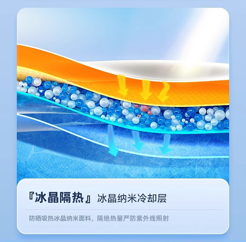 【Premium Selection】Car Heat-Insulating Sunshade Umbrella, Sunscreen Sunshade Curtain, Front Windshield Sunshade, Car Sunshade for Front Windshield