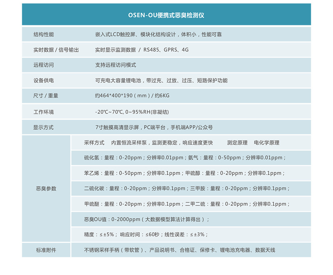 便携式恶臭气体检测仪_03