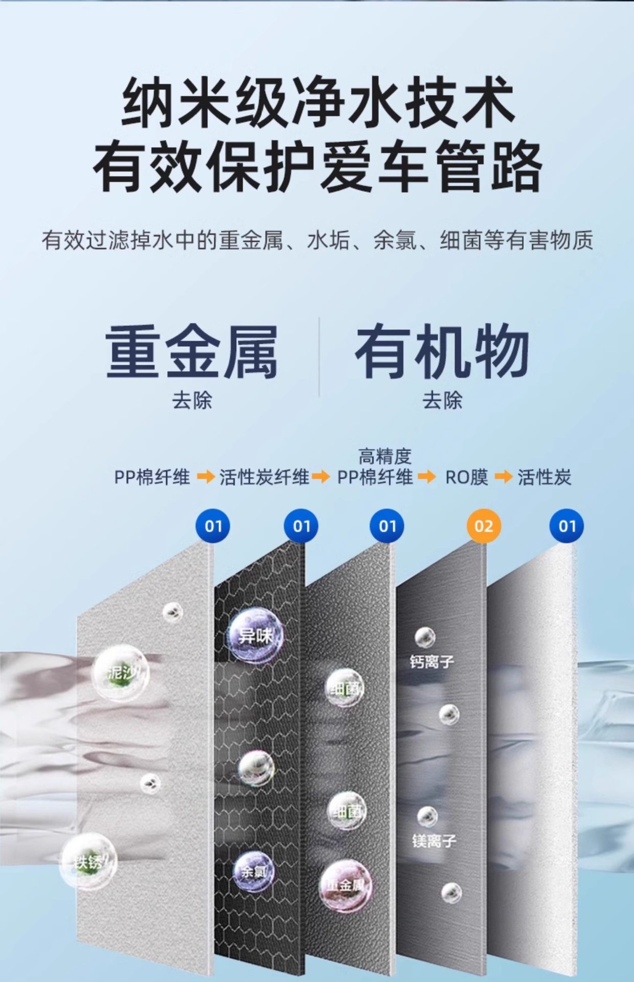Yiju Car Windshield Washer Fluid 2L Large Capacity Powerful Stain and Oil Film Remover Winter Antifreeze Wiper Fluid Manufacturer Wholesale