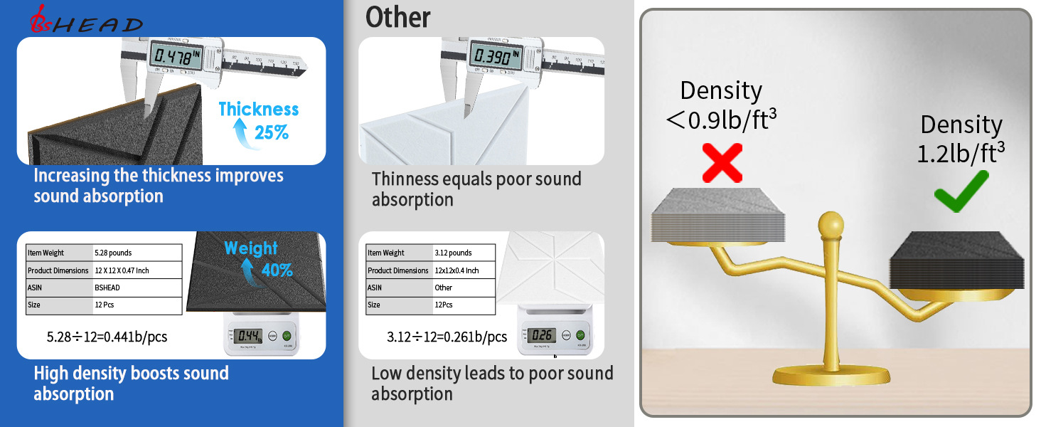 noise dampening panels