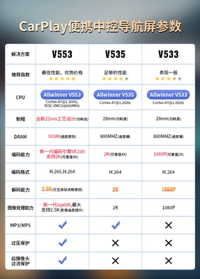 Quanzhi V553 Scheme Intelligent Versatile Vehicle Convenient PND Vehicle Integrated Intelligent Vehicle DVD Navigation (DVD Navigation) - all-china-v553-system-888inch
