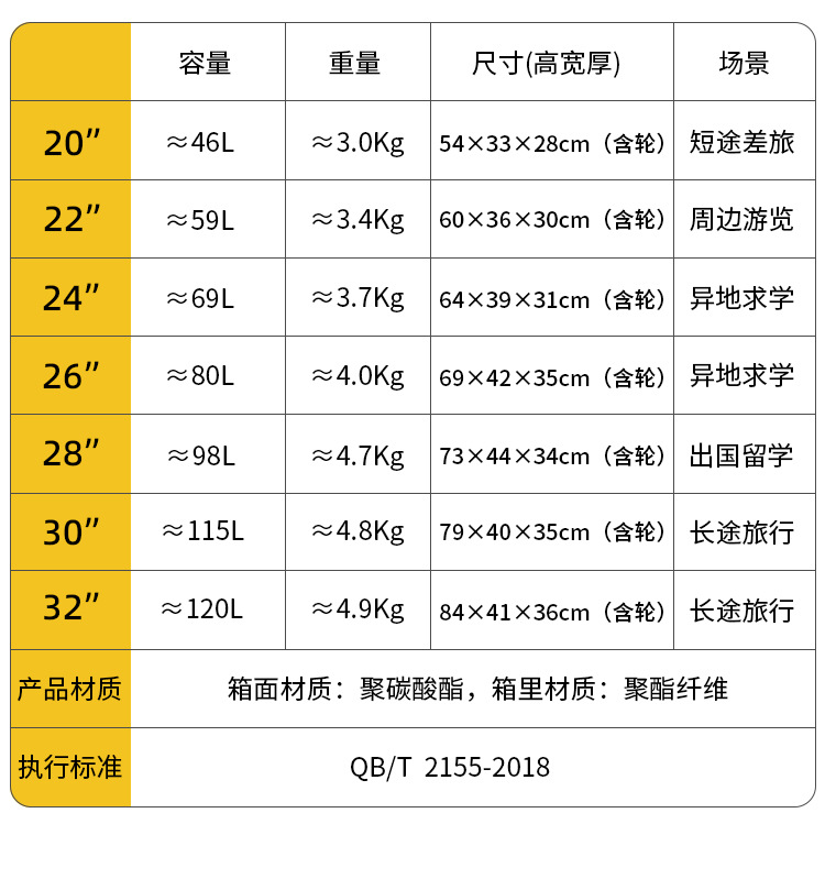 知行捨行李箱詳情設計_18