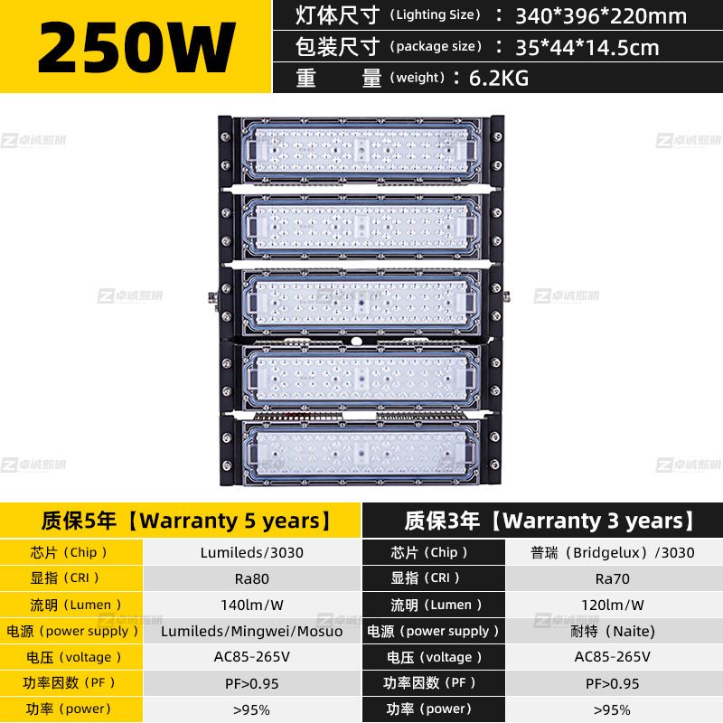 5 modules 250w