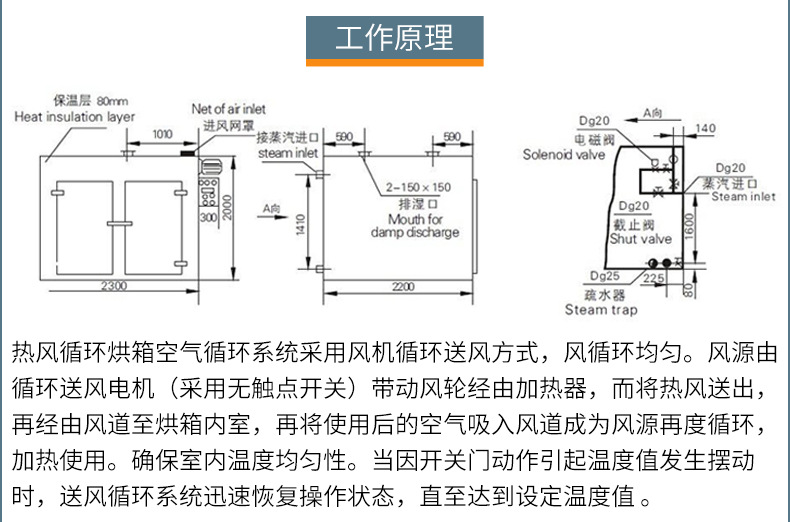 热风循环烘箱干燥机详情页_06