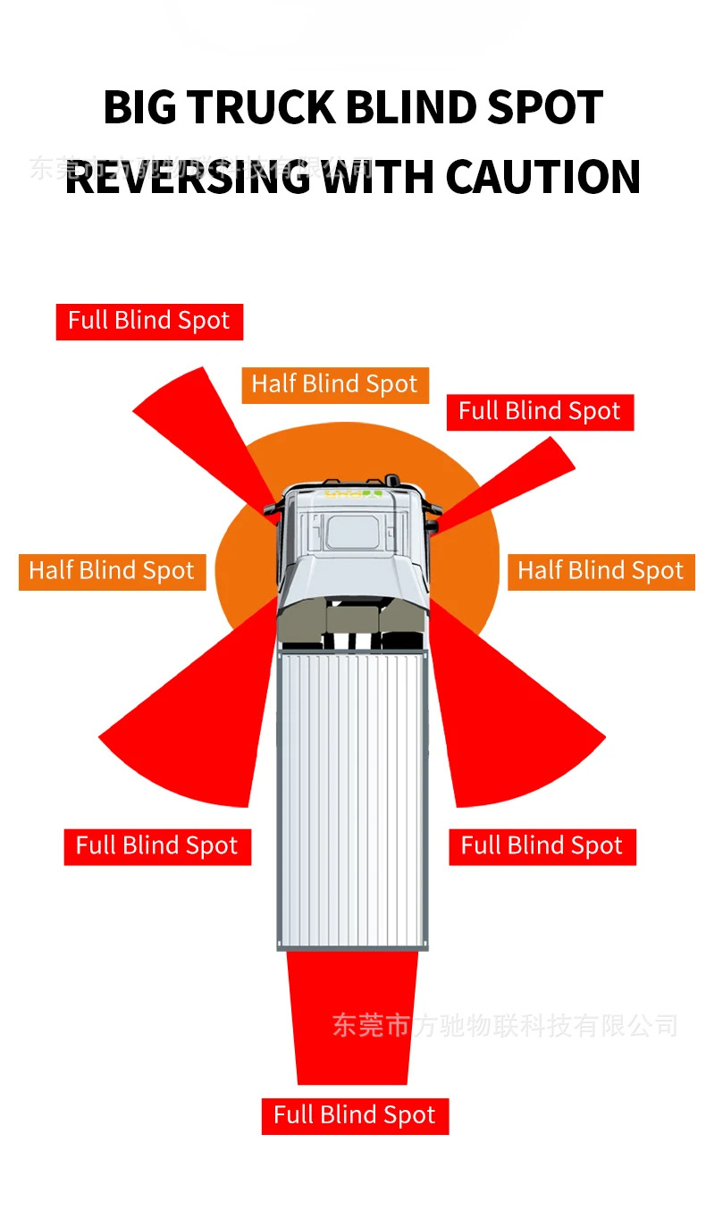 Waterproof Vehicle-Mounted Sound and Light Alarm Suitable for Dump Trucks, Large Trucks, Construction Vehicles, and Hazardous Transport Vehicles