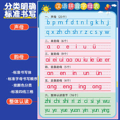 中国語のピンインのアルファベットの壁はつづり合わせて読みます。