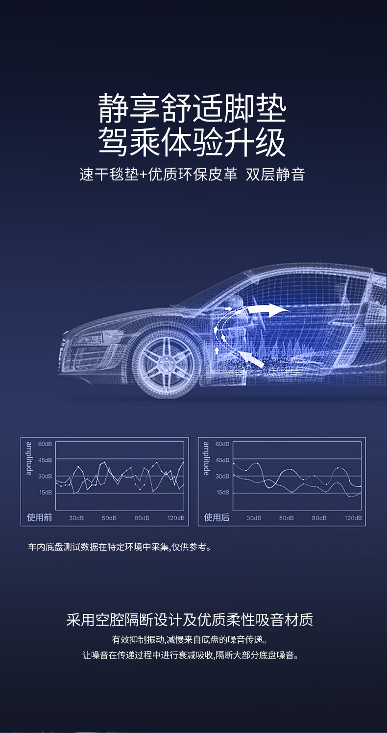 Suitable for 25 Mercedes-Benz E260L/E300L Floor Mats, Fully Enclosed Mercedes-Benz E-Class Special Car Supplies Floor Mats