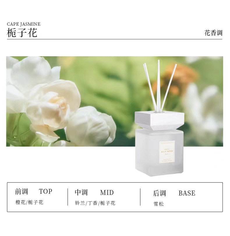 bc1fc713ba566e5c80c1e362d6d0d3