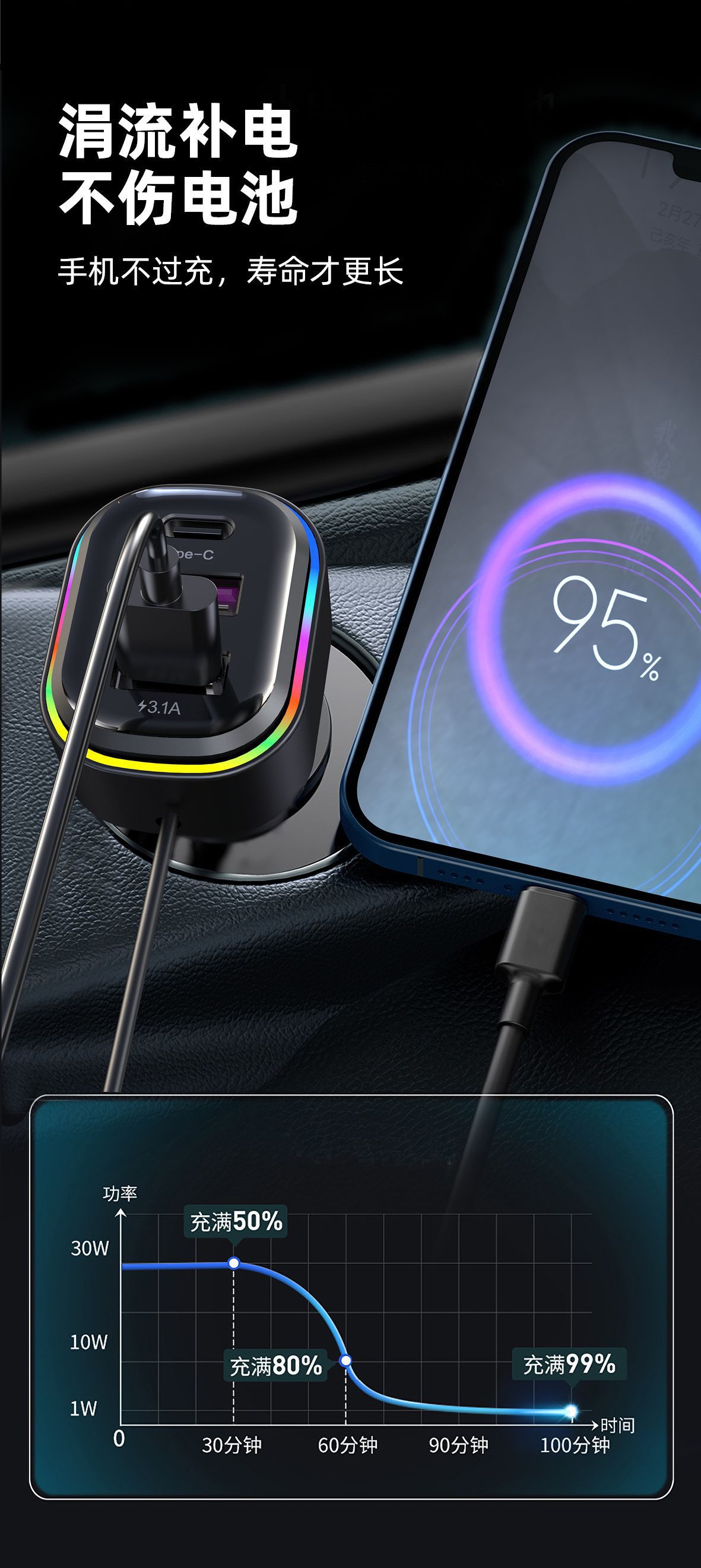 Yq1 Amazon New Car Charger Multifunctional Super Fast Charging Car 6-Port Mobile Phone Charger