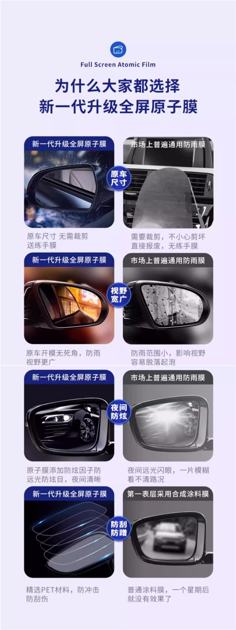 Rearview mirror rainproof film, anti-fog film for reversing mirrors, reflective car accessory, side window rainproof and waterproof anti-fog film
