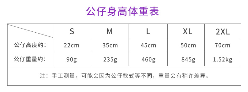 公仔身高体重表