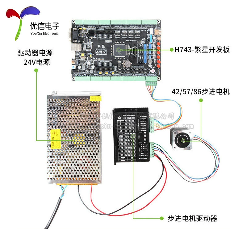 Плата разработки H743-Fanxing STM32 H743 электрическая плата разработки BLDC PID PWM промышленный фильтр разделение