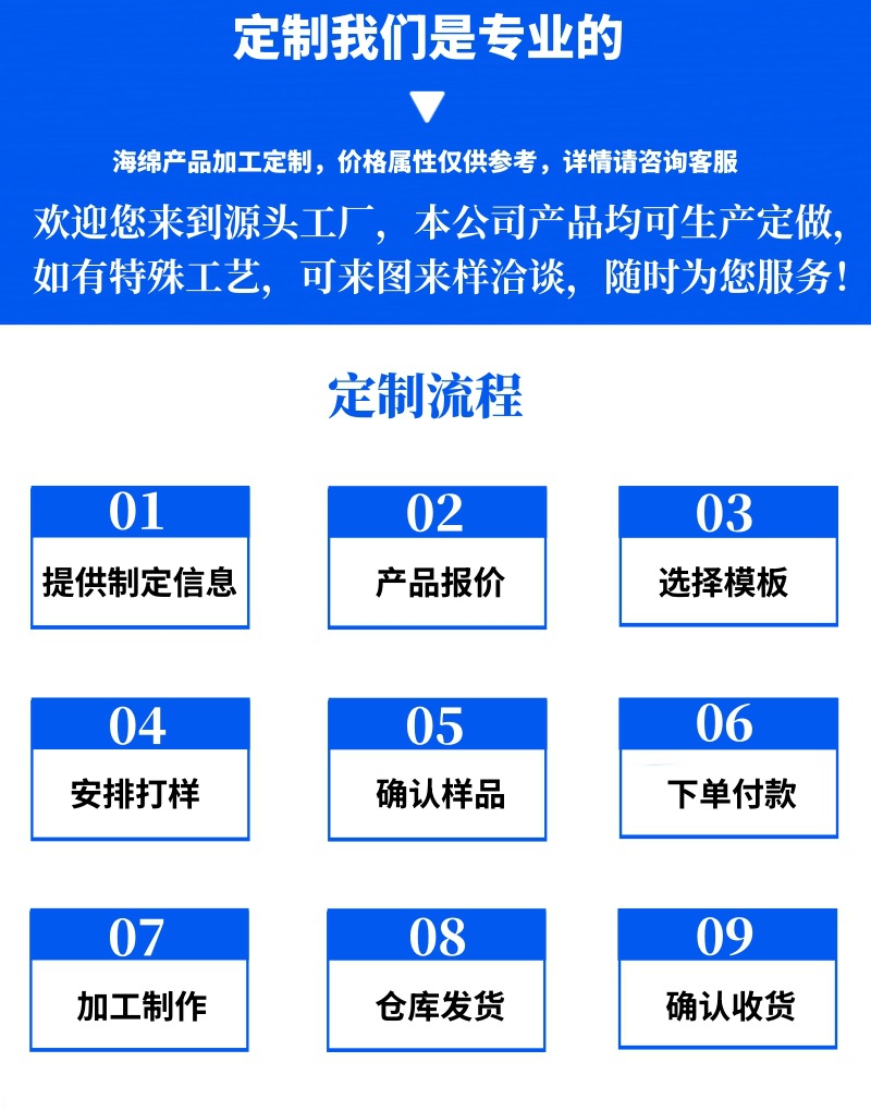 定制流程.jpg