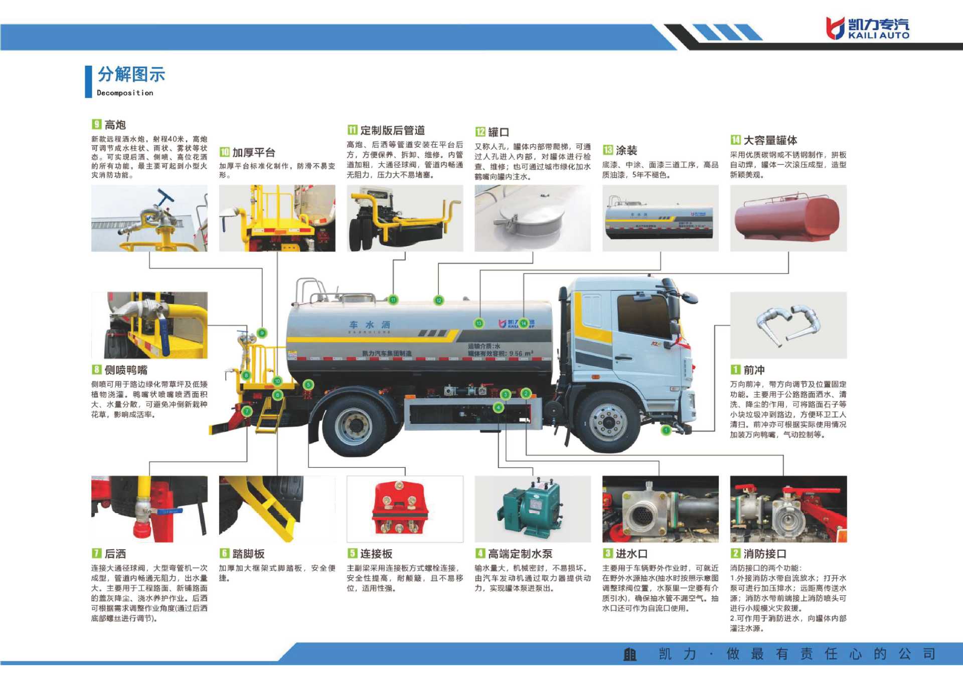 Dongfeng Liuqi New Energy Sprinkler Truck, Pavement Landscaping Sprinkler Truck, Construction Site Sprinkler Truck, Dust Reduction Sprinkler Truck
