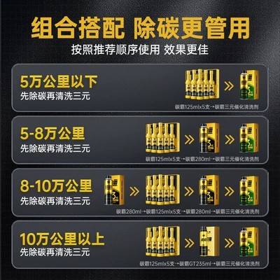 Multi-Effect Gasoline Fuel Additive, Motor gasoline additive