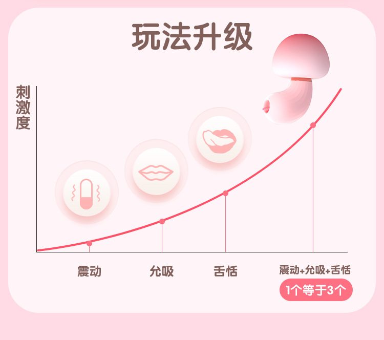 Jiuai Colorful Mushroom Wearable Egg Vibrator with USB Charging and Variable Vibration — detail image 4
