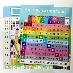 数字积木动画同款纸质乘法表儿童数学启蒙挂画numberblocks七季