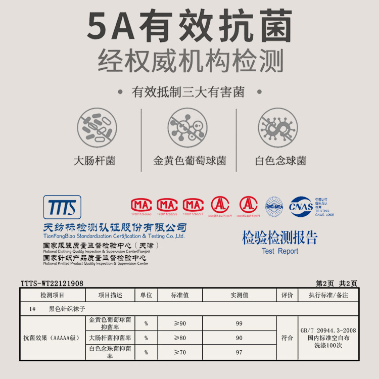 Report Details