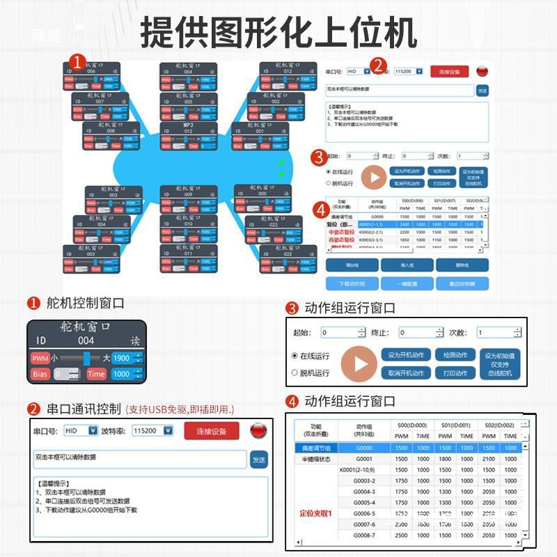 24路舵机控制板总线PWM舵机驱动板可编程机器人机械臂开发板diy