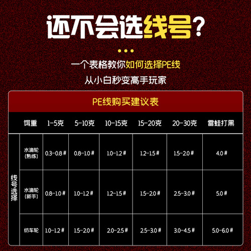 Dequ Luya Line 8 Braided Fishing Line Raw Silk PE Line Fishing Line Main Line Finished Dali Horse Line Large Material Line Wholesale