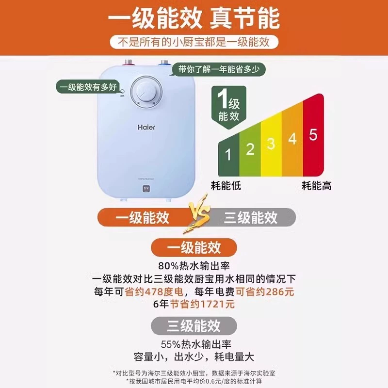 Haier кухонный бойлер EC6.6FP, бытовой электрический накопительный водонагреватель 6.6 л/7 л, ограниченный нагрев, настенной вывод воды