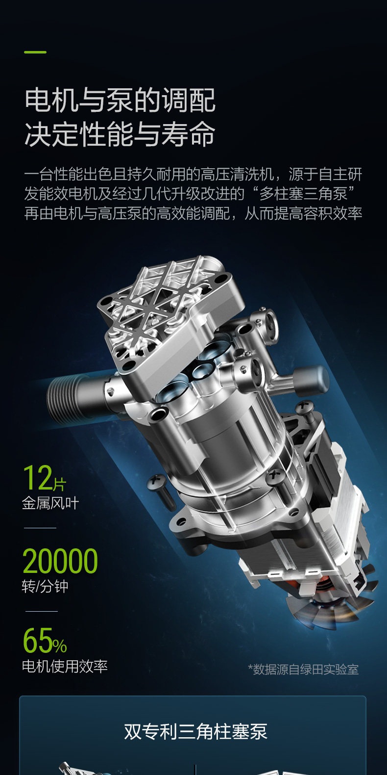 Greenfield High-Pressure Car Washer for Home Use 220V Water Pump Cleaning Machine Portable Water Gun High-Power Car Washing Tool