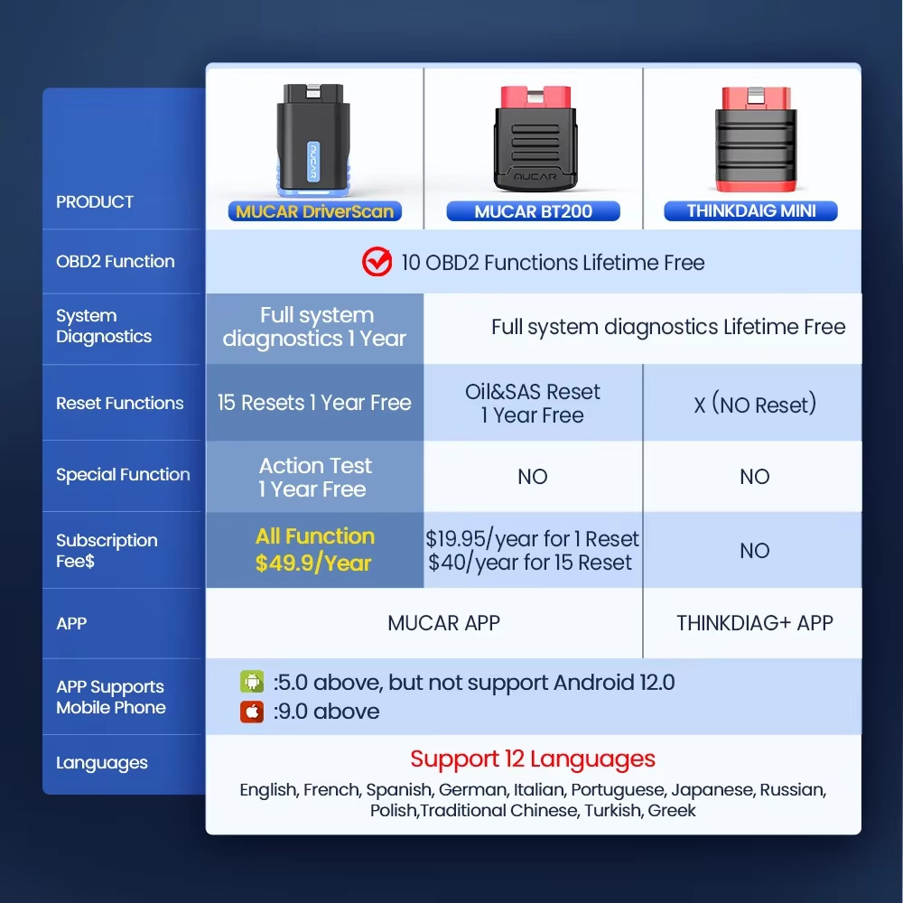 Wholesale Mucar Driverscan Full System Obd2 Diagnostic Scan