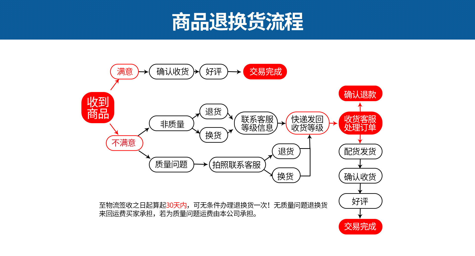 第七张