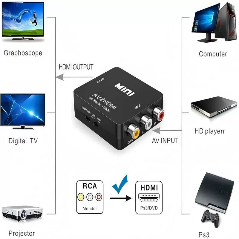 Преобразователь AV в HDMI мини AV в HDMI, конвертер высокой четкости видео AV2 HDMI, маленький белый корпус