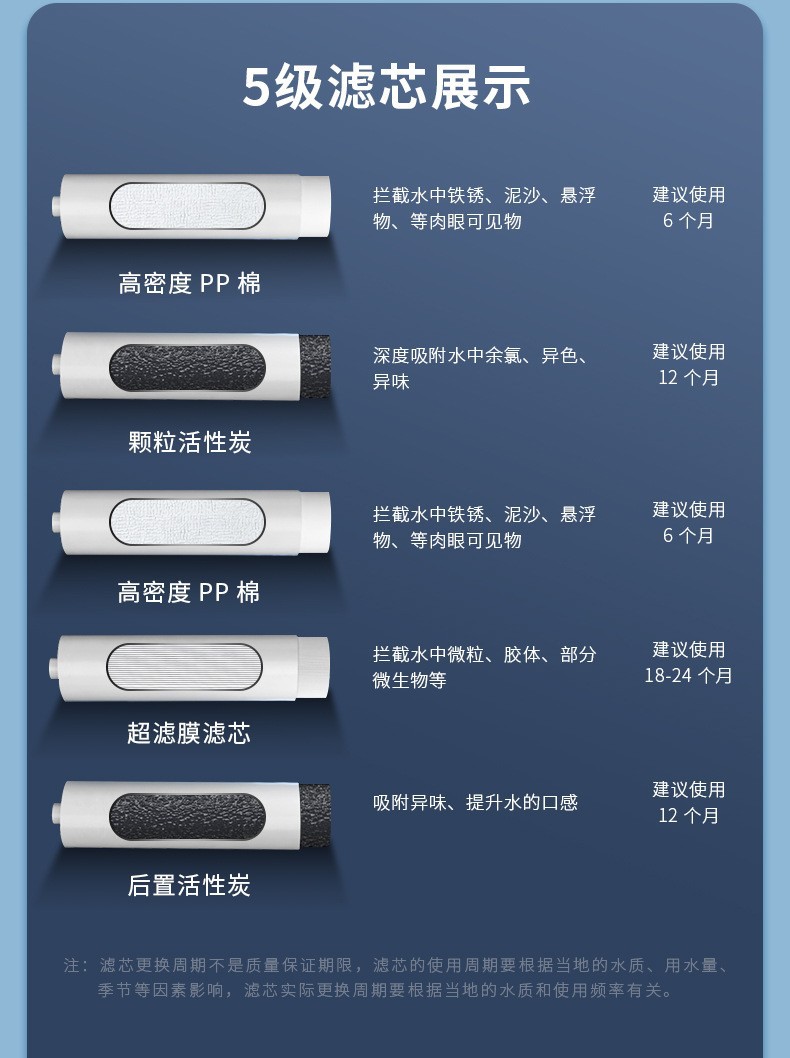 10-pulgadas de boca plana granular de carbono de cáscara de coco de carbón activado purificador de agua elemento de filtro frontal universal trasero grande T33