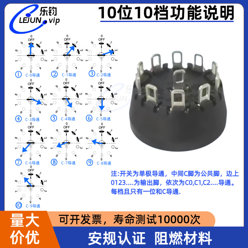 LEJUNƼ360λ10λ10תؼõ൵λٿ