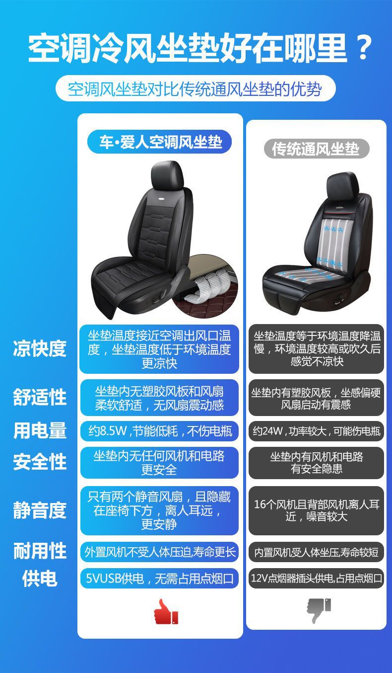Summer Car Seat Cushion with Ventilation, Air Conditioning Cooling, and Fan for Breathability and Cooling