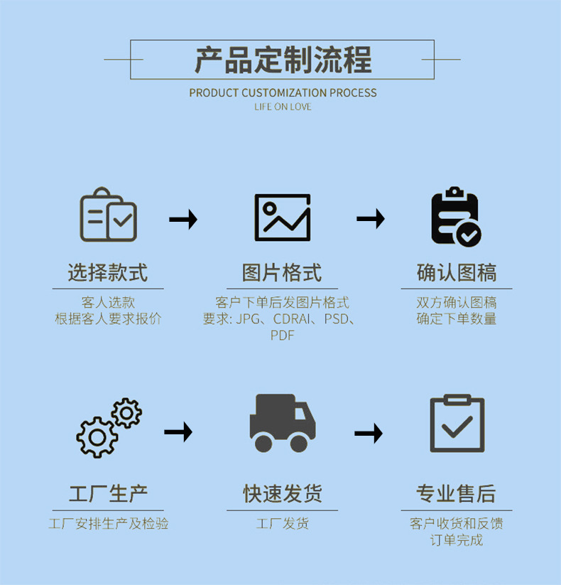 定制流程图.jpg