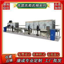 ����ʳƷ�ϴ��C�O�� �߉��_ϴ�������Ͽ� �Ԅ����D����ϴ�O��