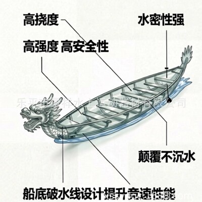 【高标】中龙协认证玻璃钢龙舟12人22人H挠度强度破水线竞速快|ms