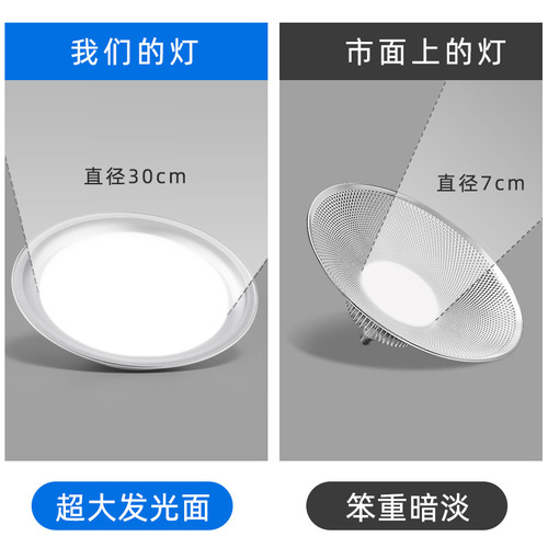 LED high-bright industrial and mining lamps, factory workshop lighting indoor high-power ceiling lamps, waterproof, dustproof, anti-glare chandeliers