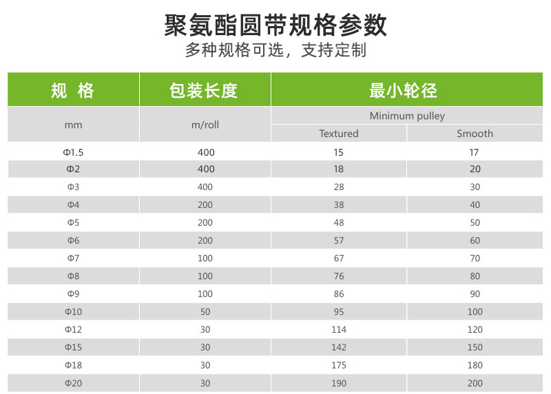 格林工业皮带-多功能摇奶器专用圆带-详情_04.jpg