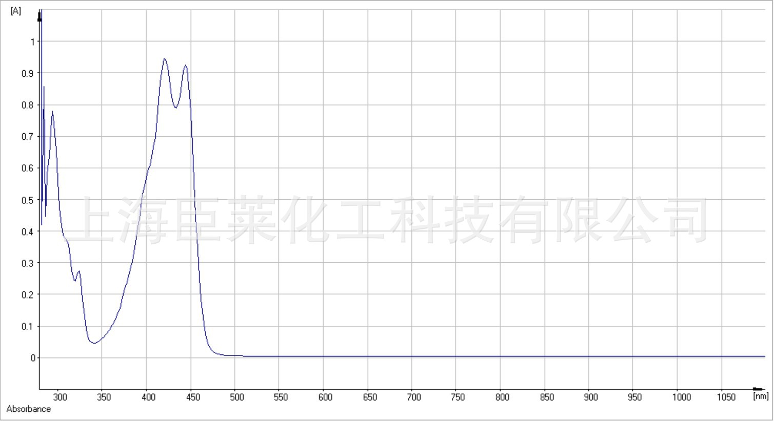 BAW6 蓝光吸收剂 蓝光遮蔽剂 防蓝光粉剂 用于防蓝光产品