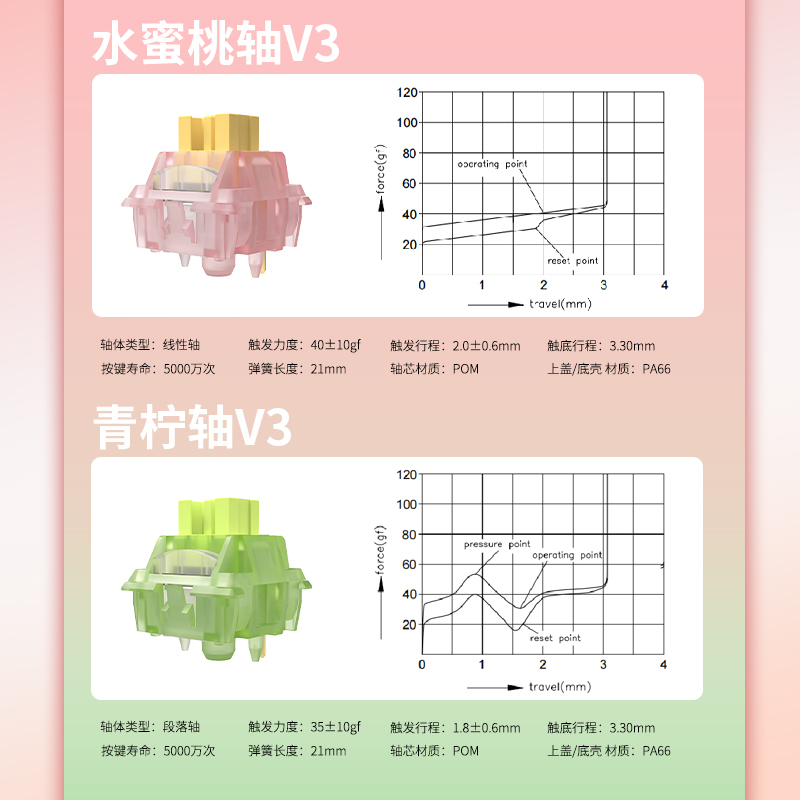 高特水蜜桃轴v3青柠轴v3静音轴全新升级机械键盘多巴胺轴RGB|undefined