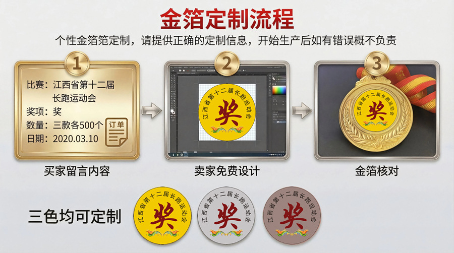 金箔制作流程图900 JPG