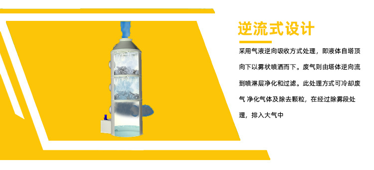 喷淋塔详情页首稿2_11