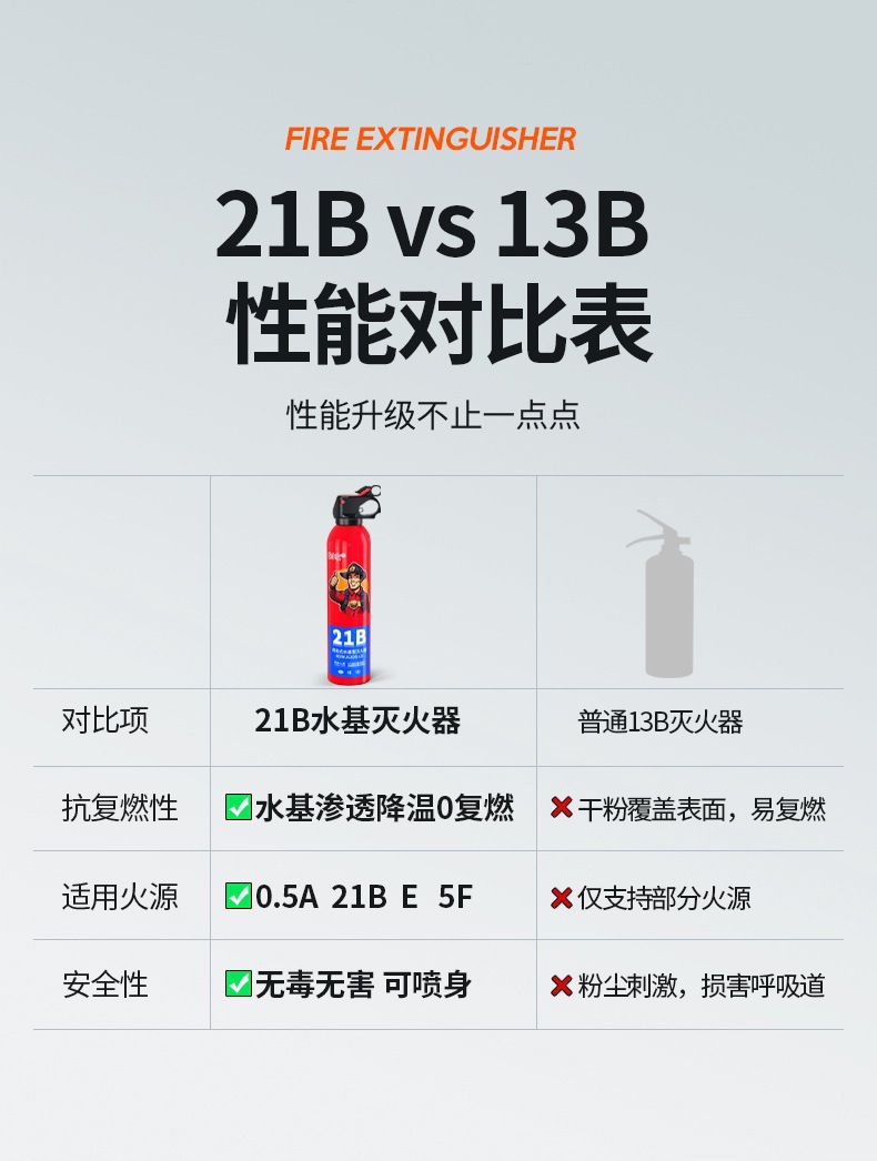 An Xiaoyou 21B Car Fire Extinguisher, National Standard 3C Certified, Handheld Water-Based Type, For Private Cars, Special for Annual Fire Inspection