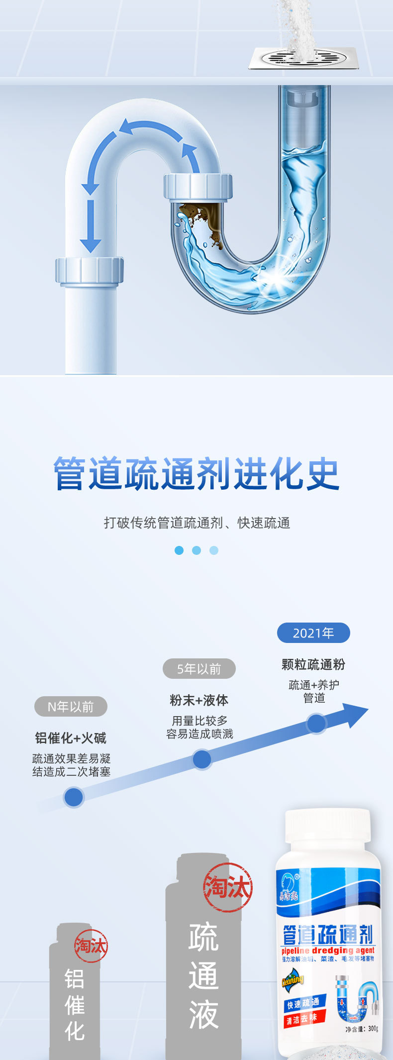 易洁亮300g管道疏通剂详情_04