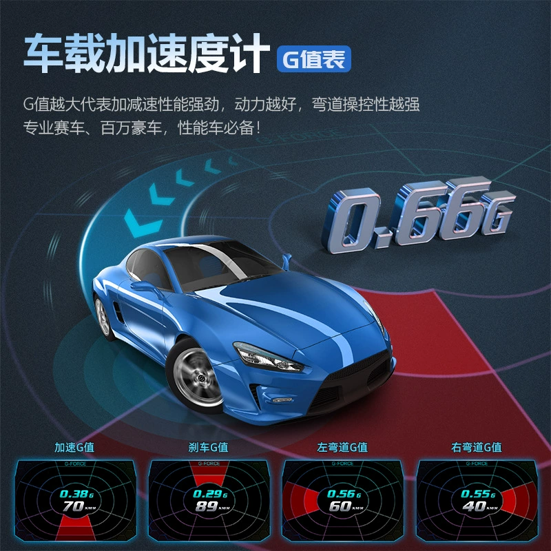 Southeast Asia's best-selling HUD head-up display OBD GPS LCD instrument multi-function driving computer supports customization