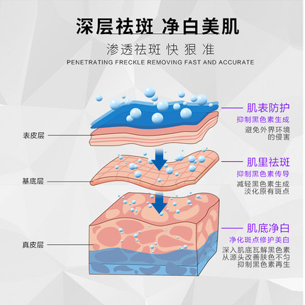Arbutin cream fades spots, beauty salon brightens, removes dark yellow, improves chloasma, freckles, sun spots, color control cream