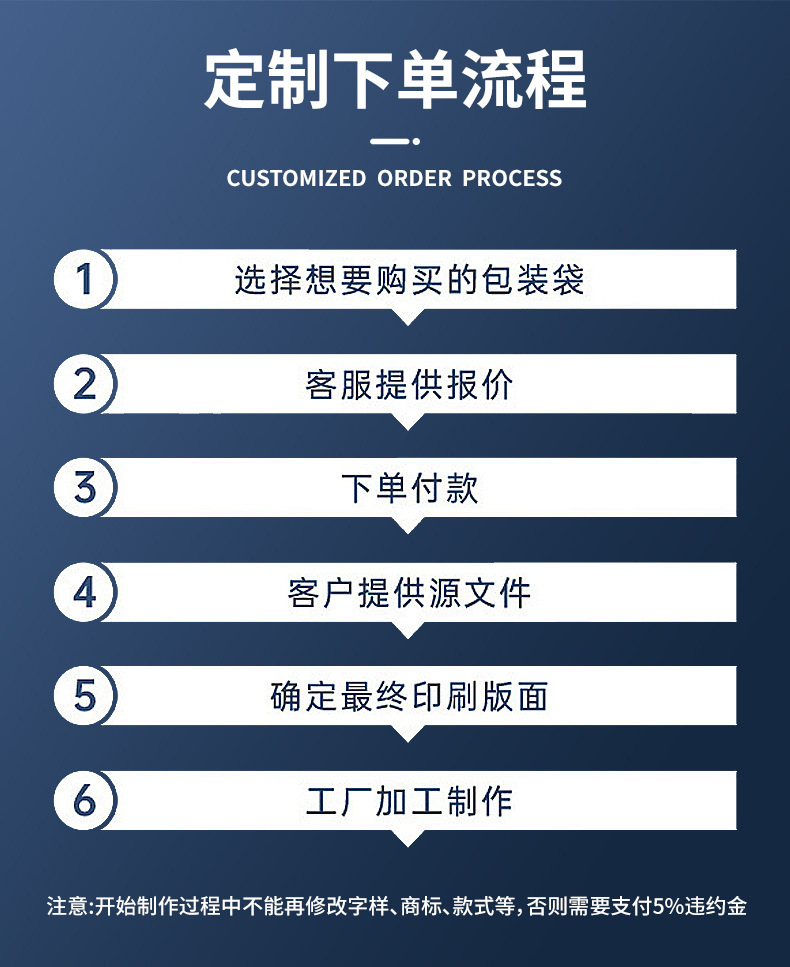 定制详情1