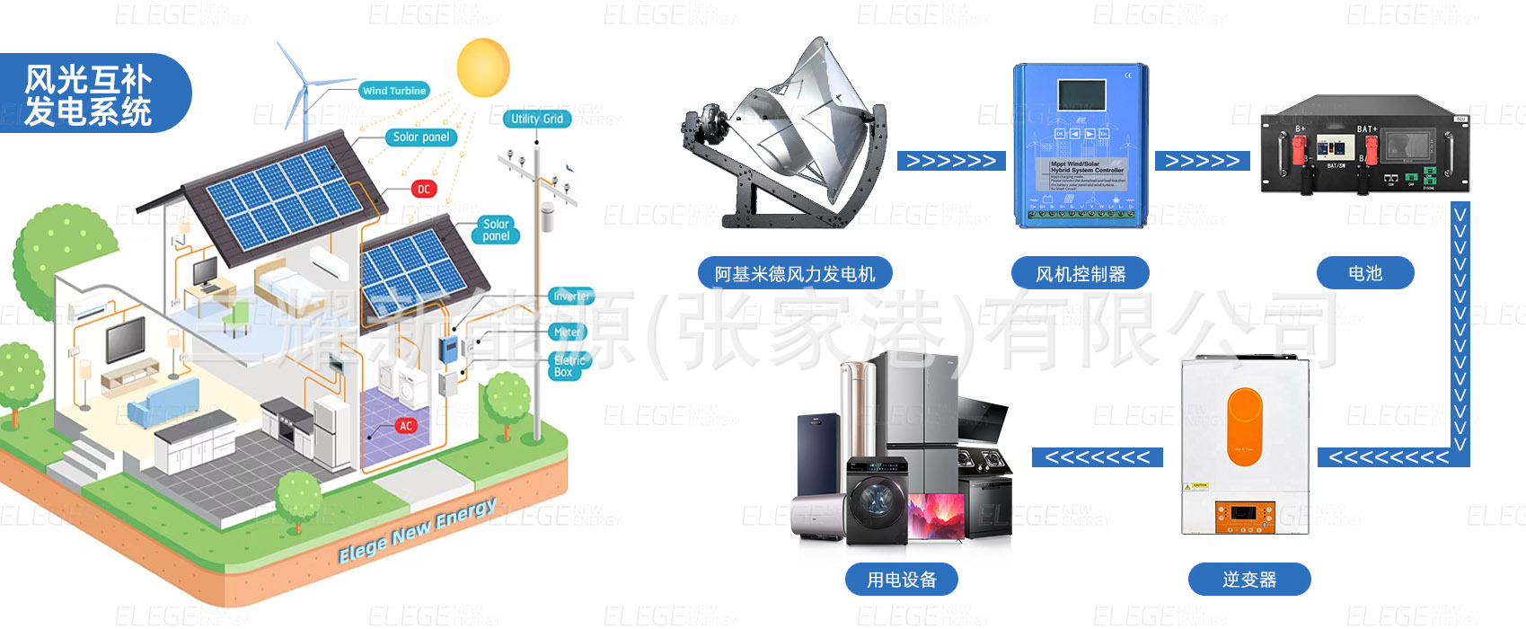 阿基米德连接图 拷贝.jpg