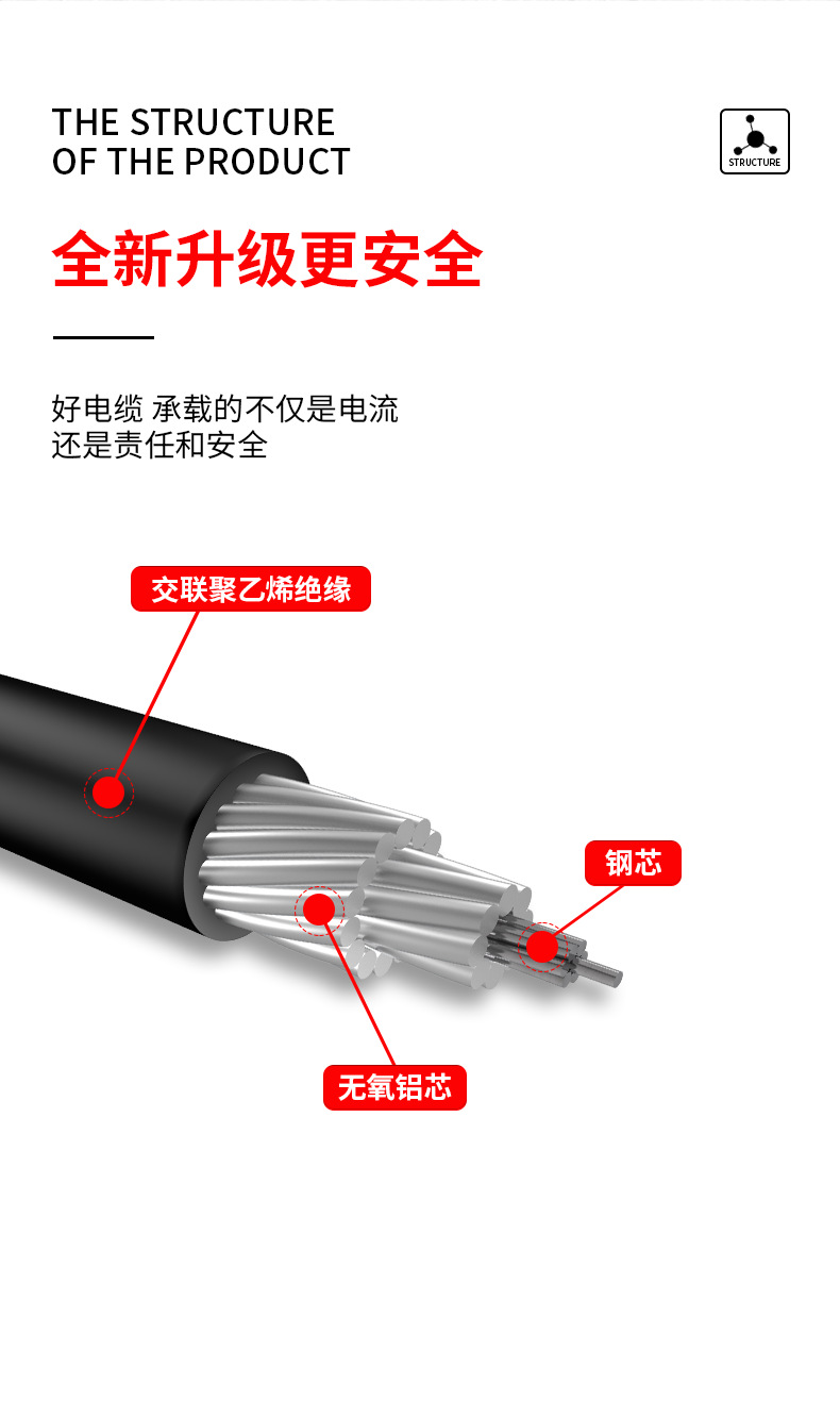 JKLGYJ电缆详情页（790）_04.png